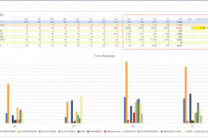 INDICADORES INCIDENCIAS HORAS MAQUINAS BI