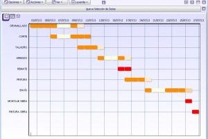 Planificacion Gantt 2
