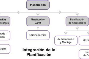 organigrama planificación