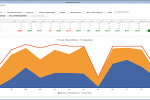 Indicador-horasoperario