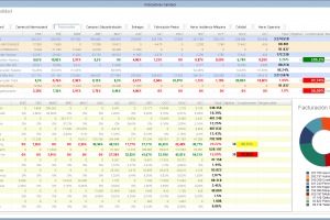 indicadores-facturacion