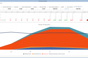 Indicadores_Horas maquinas