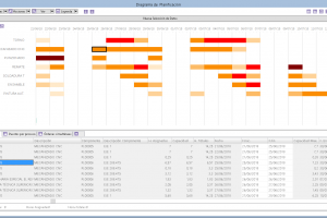 Planificación al detalle de piezas