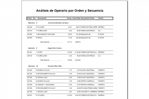 ANALISIS DE OPERARIO POR ORDEN Y SECUENCIA