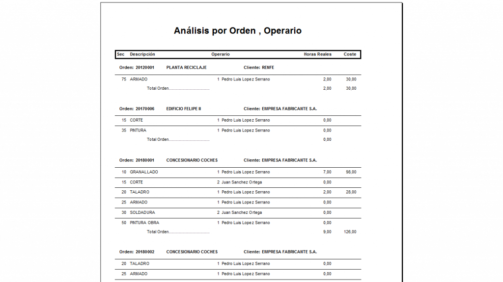ANALISIS POR ORDEN Y OPERARIO INFORME