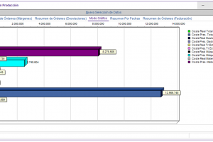 METAL RESUMEN PRODUCCION GRAFICO