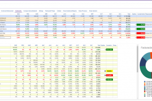 INDICADORES-FACTURACION