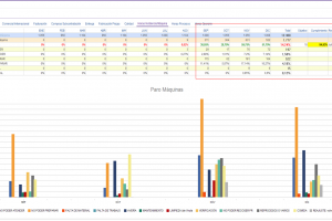 INDICADORES-INCIDENCIAS HORAS MAQUINAS