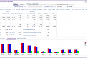 COMPARATIVA TIEMPOS GRAFICO