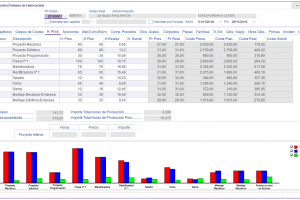MAQUINARIA TABLERO ABORDO HORAS PRODUCCION