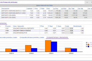 PRODUCCION ESTANDAR RESUMEN PRODUCCION ARTICULOS