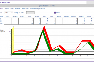 TABLERO DE ABORDO CRM