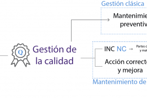 organigrama gestion calidad siddex erp