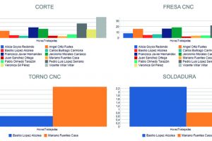 informes bi erp mecanizados