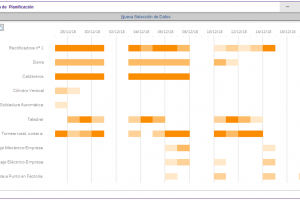 erp maquinaria ingenieria gantt planificacion
