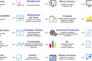 Organigrama siddex erp Maquinaria