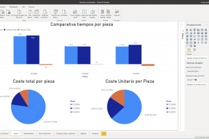 BI - Comparativa tiempos por pieza