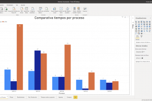 BI - Comparativa tiempos proceso
