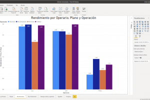 BI - Rendimientos Operario