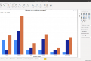 BI - Retraso entregas proveedor