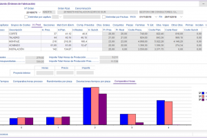 carpinteria metalica-Tablero de abordo HORAS