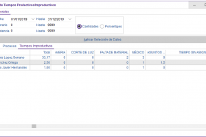 ESTRUCTURAS METALICAS-CUADRO DE TIEMPOS IMPRODUCTIVOS