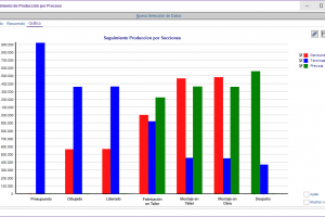 ESTRUCTURAS METALICAS-Seguimiento producción por proceso