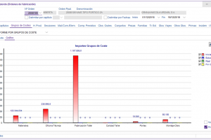 ESTRUCTURAS METALICAS-TABLERO DE ABORDO-GRUPO DE COSTES