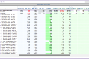 ESTRUCTURAS METALICAS-TABLERO COSTES Y RENDIMIENTOS-B