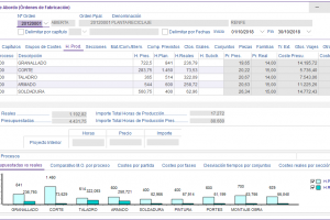 ESTRUCTURAS METÁLICAS-tablero abordo HORAS PRODUCCION