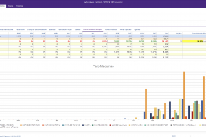 Indicador Horas incidencia Maquina