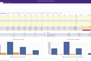 Indicador comercial internacional