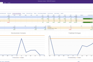 Indicador compras subcontratacion