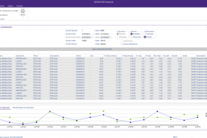 Informe primas y Rendimientos