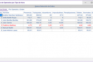 maquinaria-LISTADO OPERARIO TIPO HORA