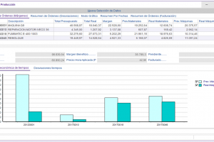 Maquinaria-RESUMEN Producción