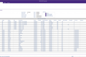 Trazabilidad nomenclatura