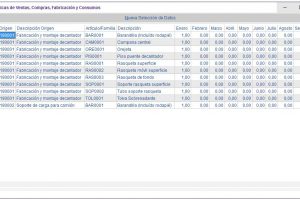 caldereria-estadisticas ventas compras fabricacion y consumos