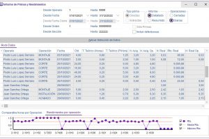 carpinteria metalica-informes primas y rendimientos