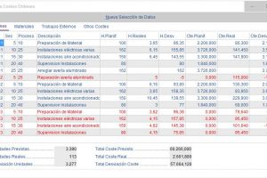 instalaciones electricas-analisis costes ordenes