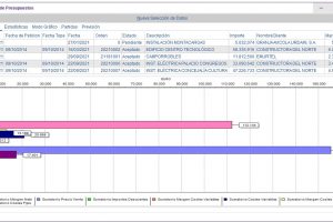 instalaciones electricas-consulta presupeusto