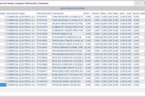 instalaciones electricas-estadisticas ventas compras fabricacion y consumos