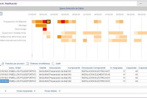 instalaciones electricas-planificacion gantt