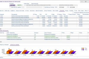 instalaciones electricas-tablero de abordo conjuntos