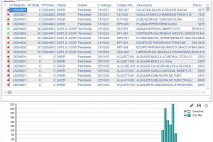 maquinaria-consulta pedidos