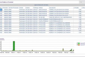 maquinaria-consulta pedidos proveedor