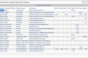 maquinaria-estadisticas ventas compras fabricacion y consumo