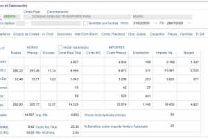 ERP INDUSTRIA FABRICACION TABLERO DE ABORDO GASTOS MANTENIMIENTO