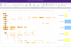 ERP MECANIZADOS PIEZAS PROCESOS OPERARIOS PLANIFICACION GANTT