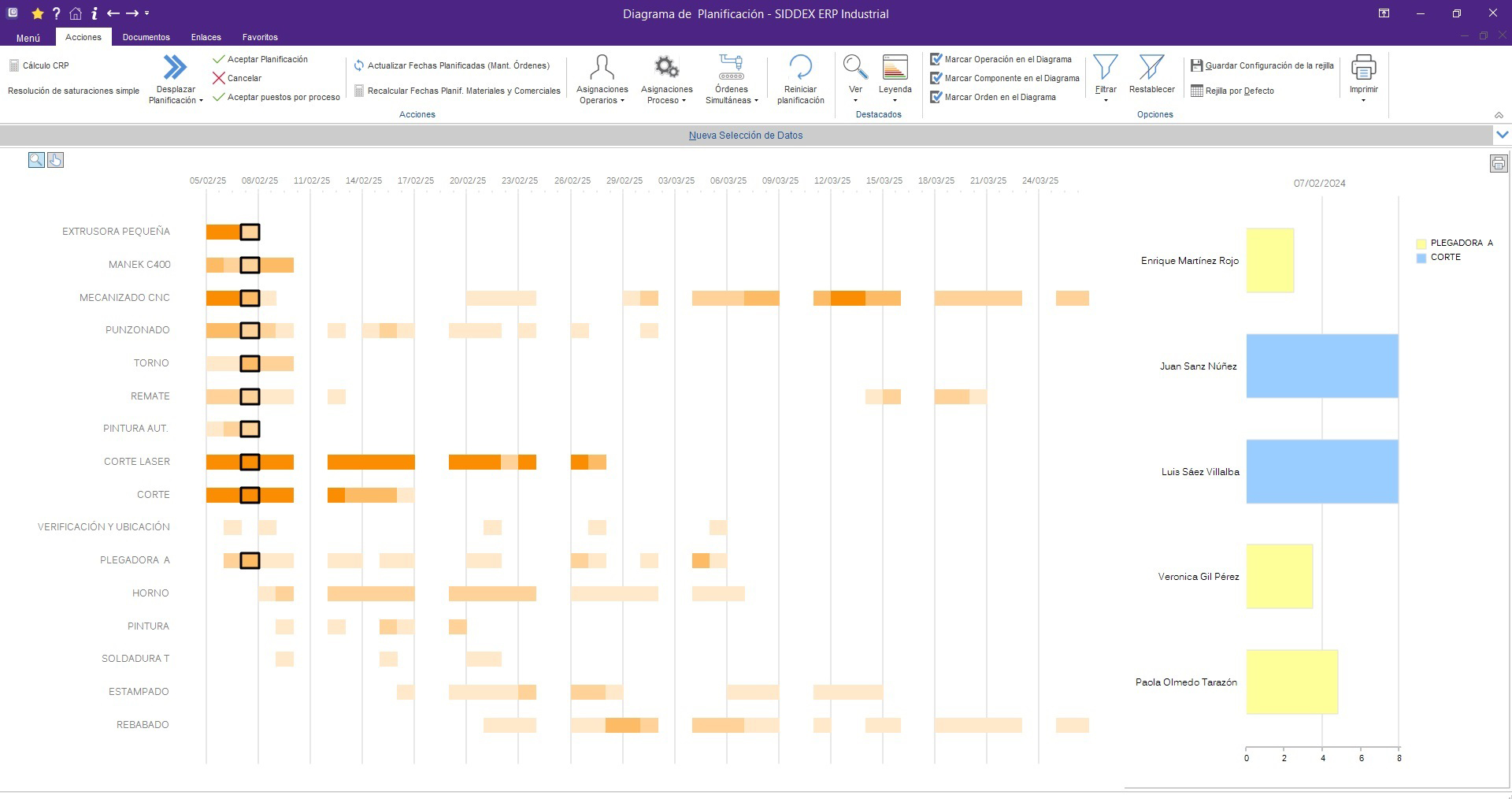 Diagrama de Gant en Siddex ERP industrial de proyectos.